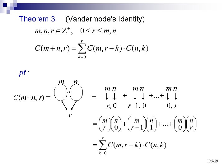 Theorem 3. (Vandermode’s Identity) pf : m n = C(m+n, r) = mn mn