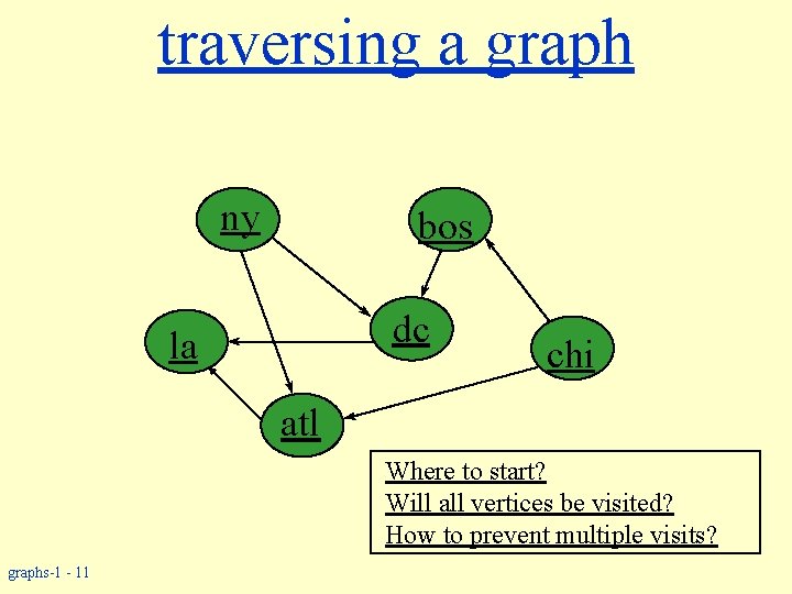 traversing a graph ny bos dc la chi atl Where to start? Will all