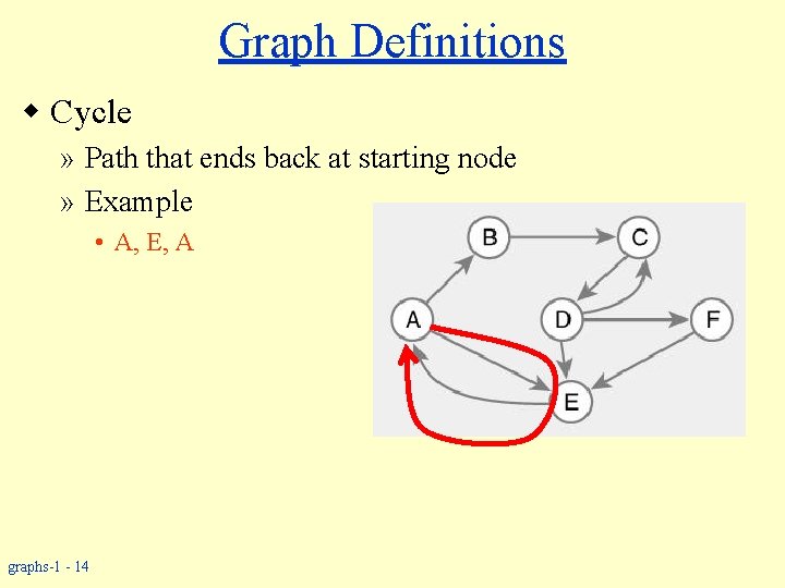 Graph Definitions w Cycle » Path that ends back at starting node » Example