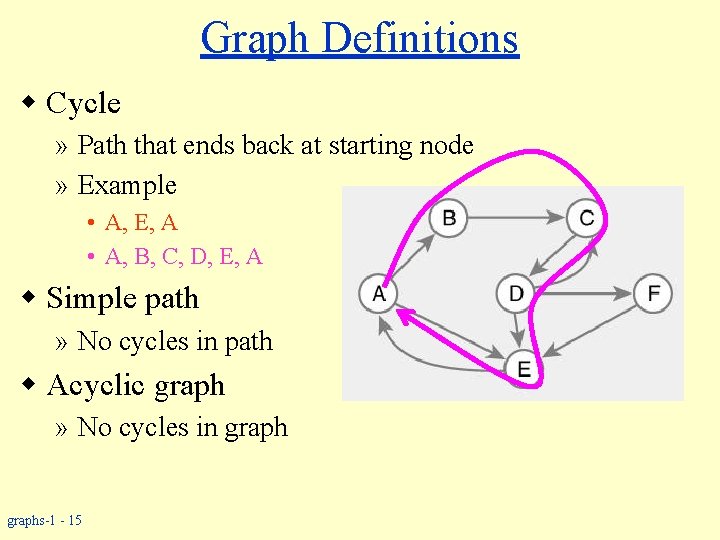 Graph Definitions w Cycle » Path that ends back at starting node » Example