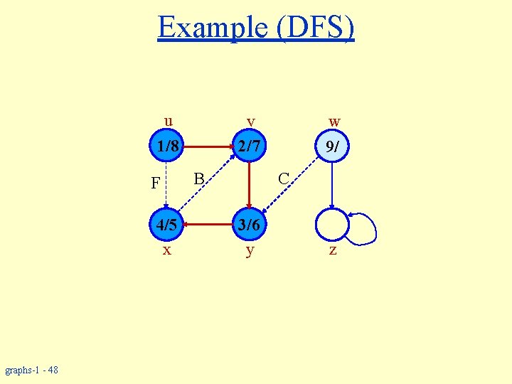 Example (DFS) u v 2/7 1/8 F 4/5 x graphs-1 - 48 B w