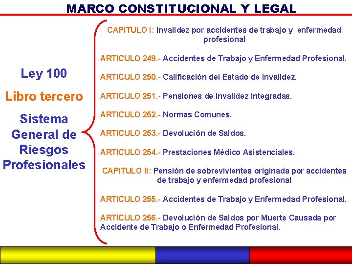 MARCO CONSTITUCIONAL Y LEGAL CAPITULO I: Invalidez por accidentes de trabajo y enfermedad profesional