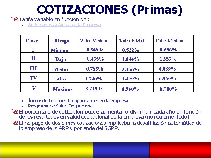 COTIZACIONES (Primas) 9 Tarifa variable en función de : l Actividad económica de la