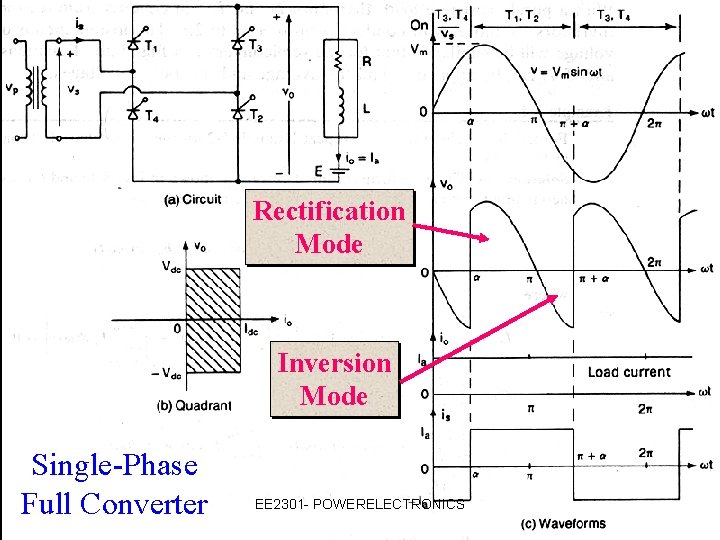 Rectification Mode Inversion Mode Single-Phase Full Converter EE 2301 - POWERELECTRONICS 