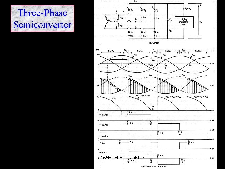 Three-Phase Semiconverter EE 2301 - POWERELECTRONICS 