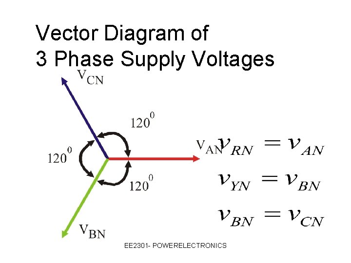Vector Diagram of 3 Phase Supply Voltages EE 2301 - POWERELECTRONICS 