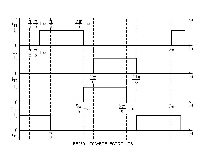 EE 2301 - POWERELECTRONICS 