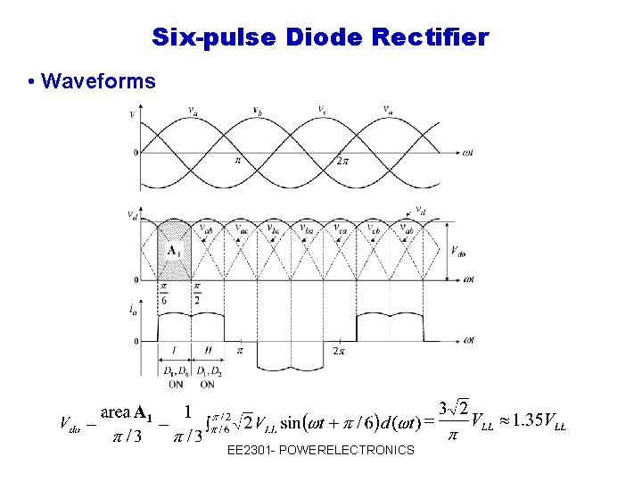 Six-pulse Diode Rectifier • Waveforms EE 2301 - POWERELECTRONICS 