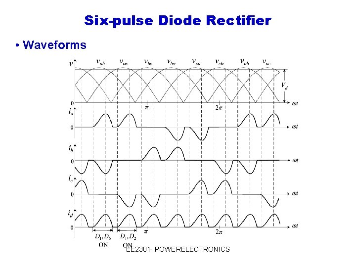 Six-pulse Diode Rectifier • Waveforms EE 2301 - POWERELECTRONICS 