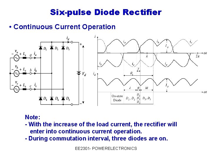 Six-pulse Diode Rectifier • Continuous Current Operation Note: - With the increase of the