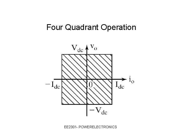 Four Quadrant Operation EE 2301 - POWERELECTRONICS 