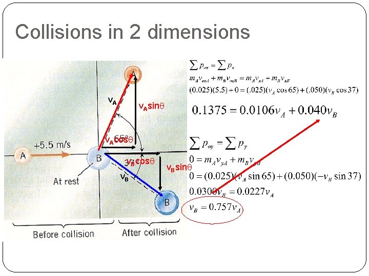 Collisions in 2 dimensions v. Asinq v. Acosq v. Bsinq 