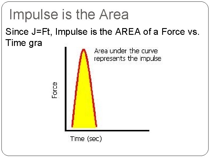 Impulse is the Area Since J=Ft, Impulse is the AREA of a Force vs.