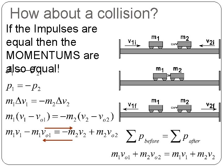 How about a collision? If the Impulses are equal then the MOMENTUMS are also