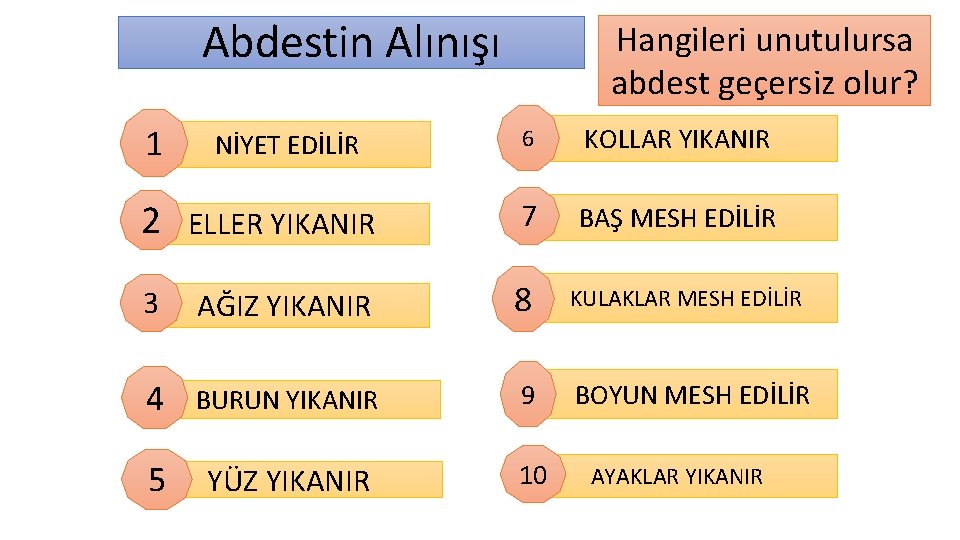 Abdestin Alınışı Hangileri unutulursa abdest geçersiz olur? 1 NİYET EDİLİR 6 KOLLAR YIKANIR 2