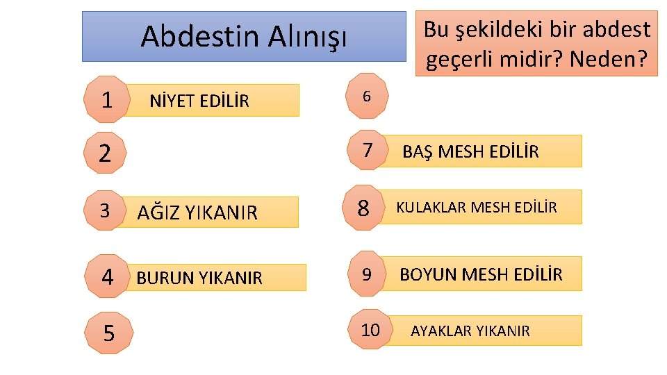 Bu şekildeki bir abdest geçerli midir? Neden? Abdestin Alınışı 1 NİYET EDİLİR 2 6