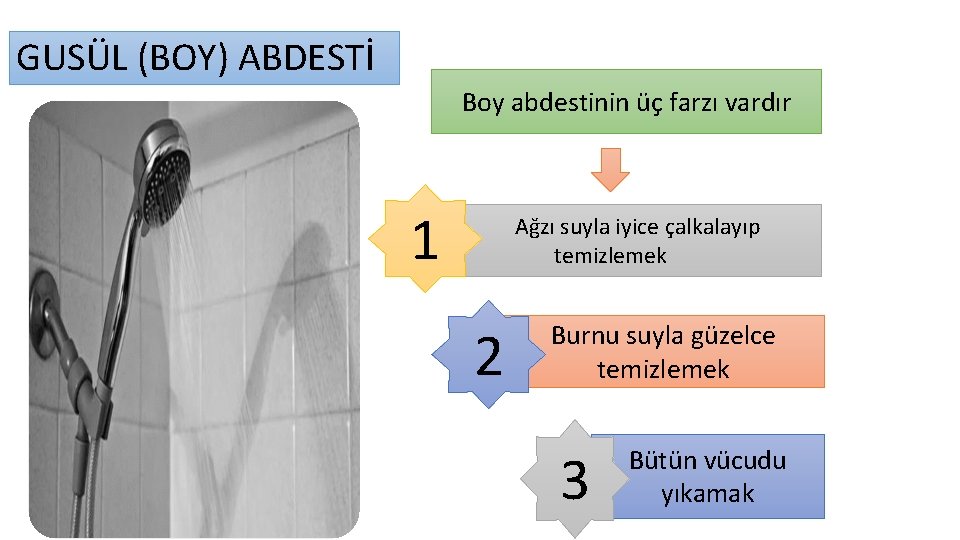 GUSÜL (BOY) ABDESTİ Boy abdestinin üç farzı vardır 1 Ağzı suyla iyice çalkalayıp temizlemek