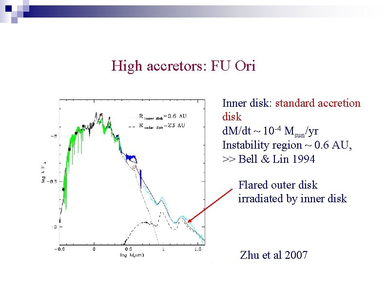 High accretors: FU Ori Inner disk: standard accretion disk d. M/dt ~ 10 -4