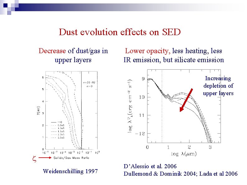 Dust evolution effects on SED Decrease of dust/gas in upper layers Lower opacity, less