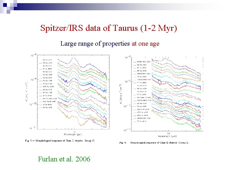 Spitzer/IRS data of Taurus (1 -2 Myr) Large range of properties at one age