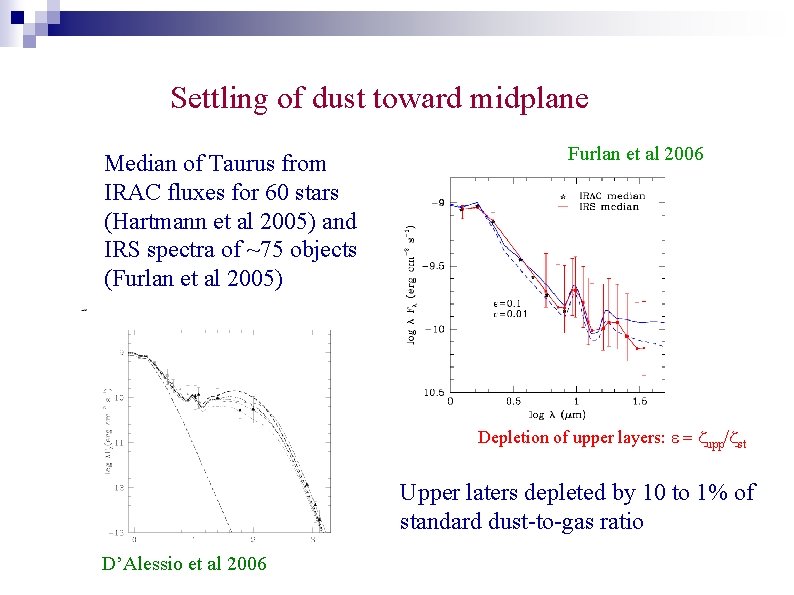 Settling of dust toward midplane Median of Taurus from IRAC fluxes for 60 stars