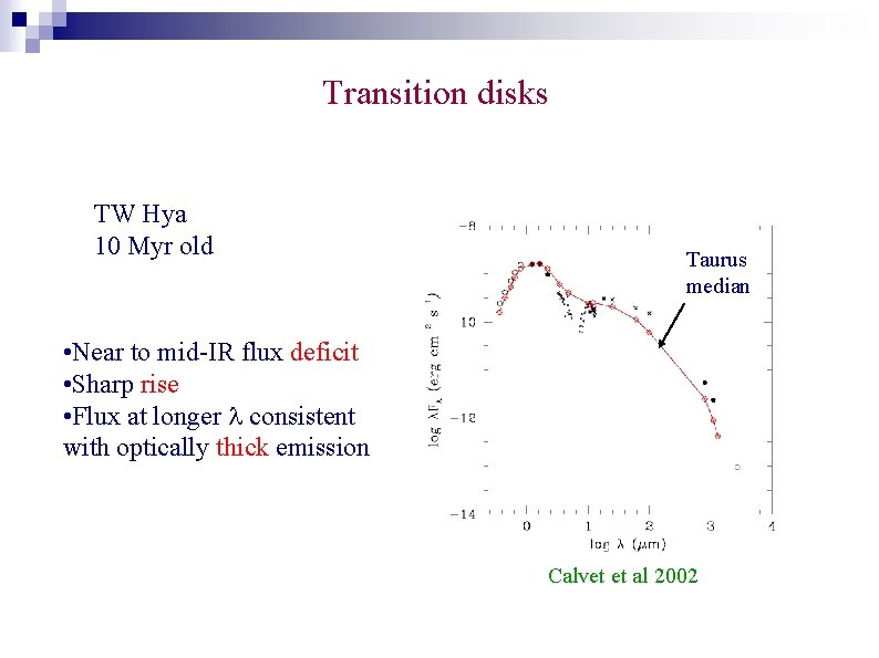 Transition disks TW Hya 10 Myr old Taurus median • Near to mid-IR flux