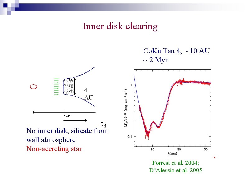 Inner disk clearing Co. Ku Tau 4, ~ 10 AU ~ 2 Myr T=15085