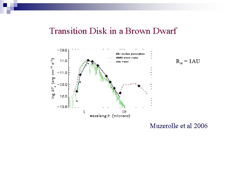 Transition Disk in a Brown Dwarf Rw = 1 AU Muzerolle et al 2006