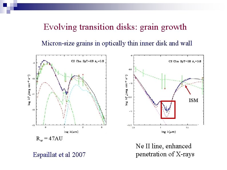 Evolving transition disks: grain growth Micron-size grains in optically thin inner disk and wall