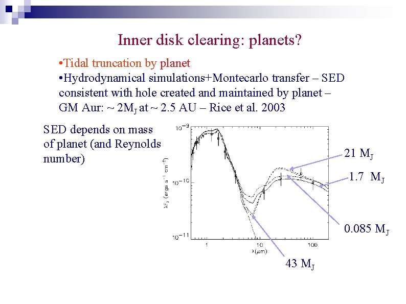 Inner disk clearing: planets? • Tidal truncation by planet • Hydrodynamical simulations+Montecarlo transfer –