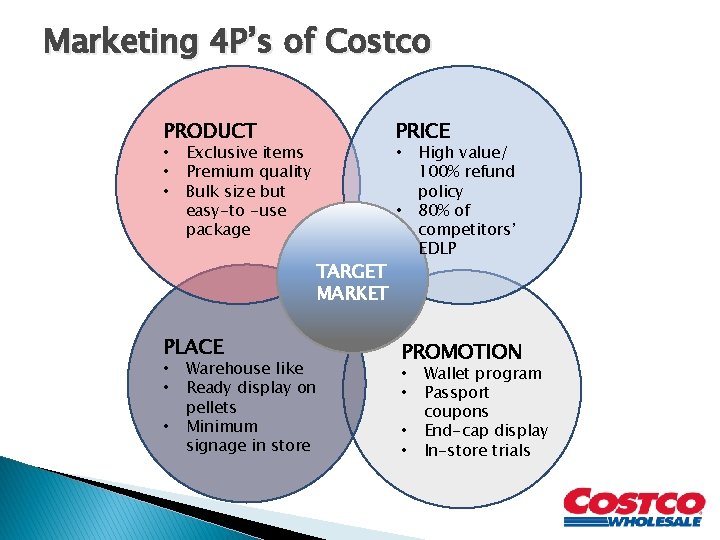 Marketing 4 P’s of Costco PRODUCT • • • PRICE Exclusive items Premium quality