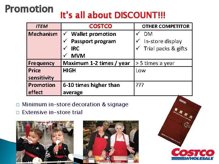 Promotion ITEM It’s all about DISCOUNT!!! COSTCO Mechanism Wallet promotion Passport program IRC MVM