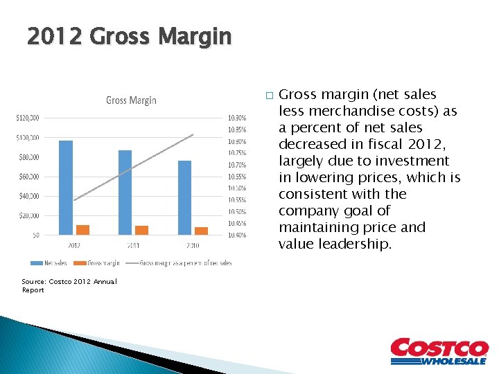 2012 Gross Margin � Source: Costco 2012 Annual Report Gross margin (net sales less