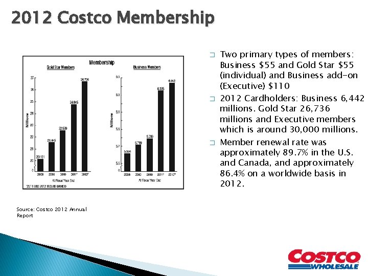 2012 Costco Membership � � � Source: Costco 2012 Annual Report Two primary types