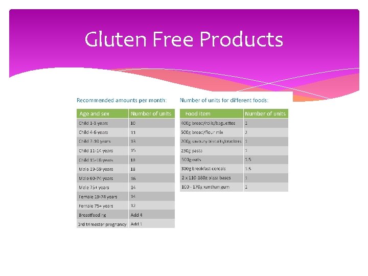 Gluten Free Products 