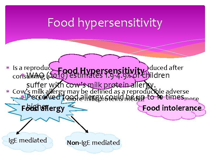 Food hypersensitivity Is a reproducible sign or symptom which is produced after Food Hypersensitivity