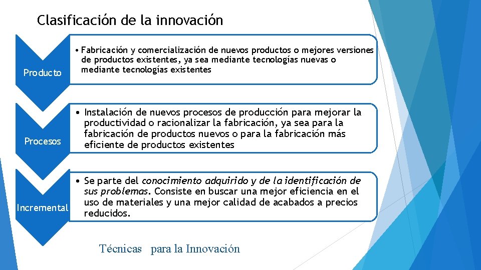 Clasificación de la innovación Producto • Fabricación y comercialización de nuevos productos o mejores