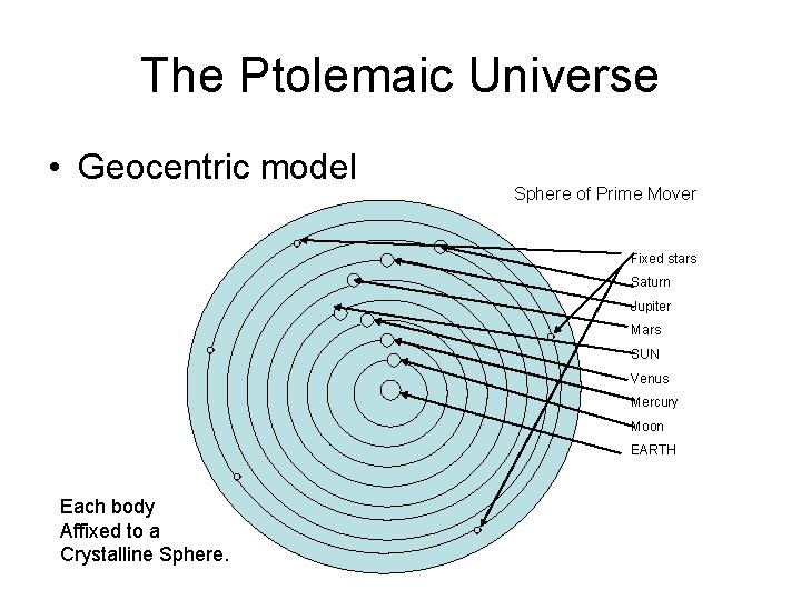 The Ptolemaic Universe • Geocentric model Sphere of Prime Mover Fixed stars Saturn Jupiter