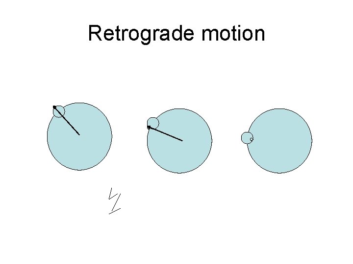 Retrograde motion 