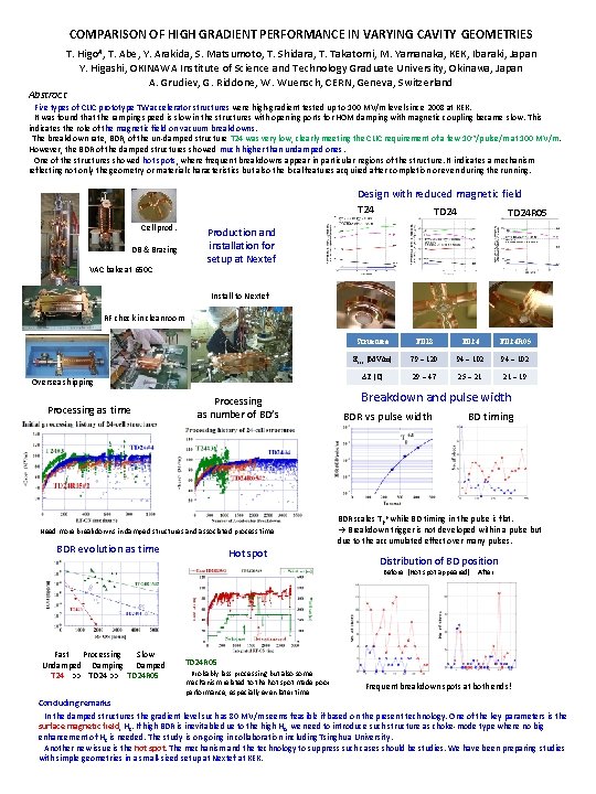COMPARISON OF HIGH GRADIENT PERFORMANCE IN VARYING CAVITY