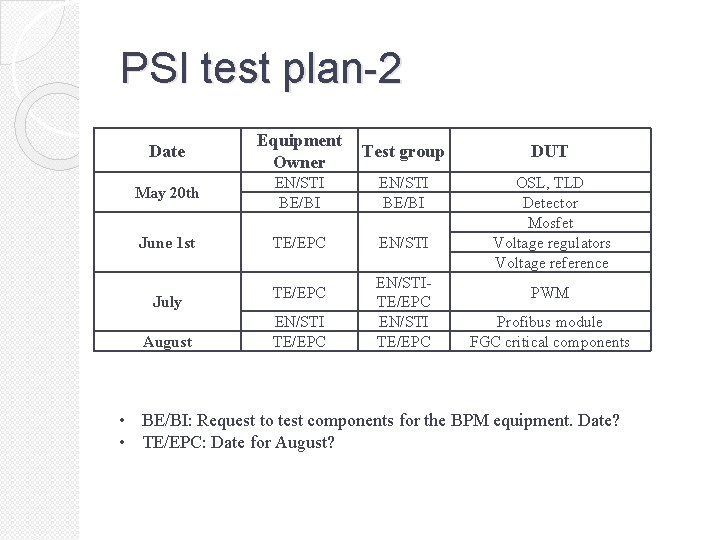 PSI test plan-2 Date Equipment Owner Test group DUT May 20 th EN/STI BE/BI