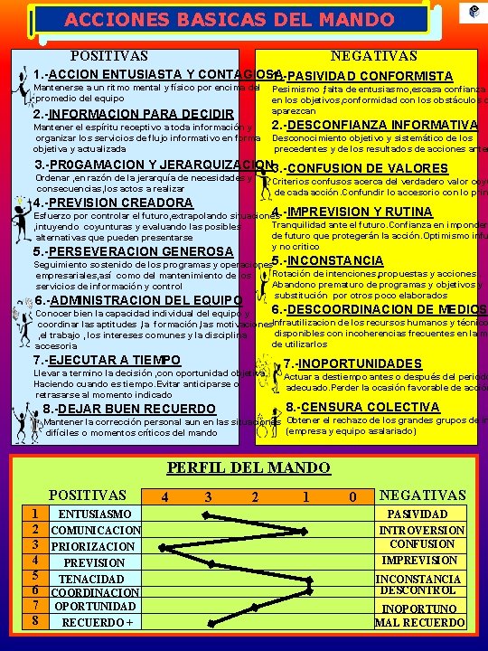 ACCIONES BASICAS DEL MANDO POSITIVAS NEGATIVAS 1. -ACCION ENTUSIASTA Y CONTAGIOSA 1. -PASIVIDAD CONFORMISTA