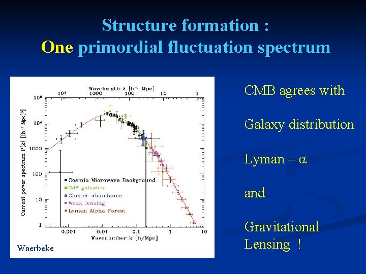 Structure formation : One primordial fluctuation spectrum CMB agrees with Galaxy distribution Lyman –