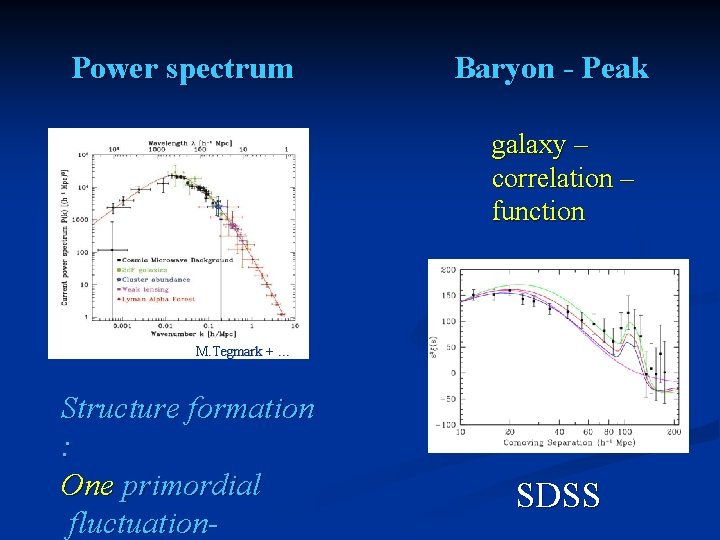 Power spectrum Baryon - Peak galaxy – correlation – function M. Tegmark + …