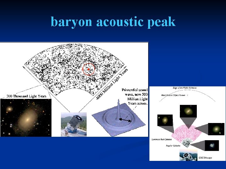 baryon acoustic peak 