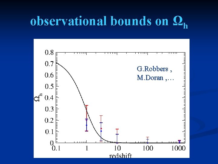 observational bounds on Ωh G. Robbers , M. Doran , … 