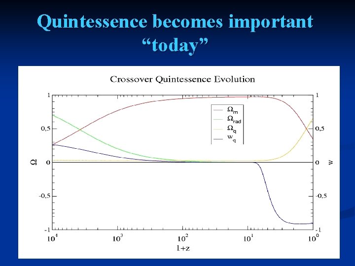 Quintessence becomes important “today” 
