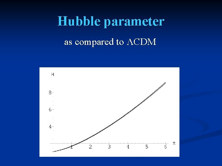 Hubble parameter as compared to ΛCDM 
