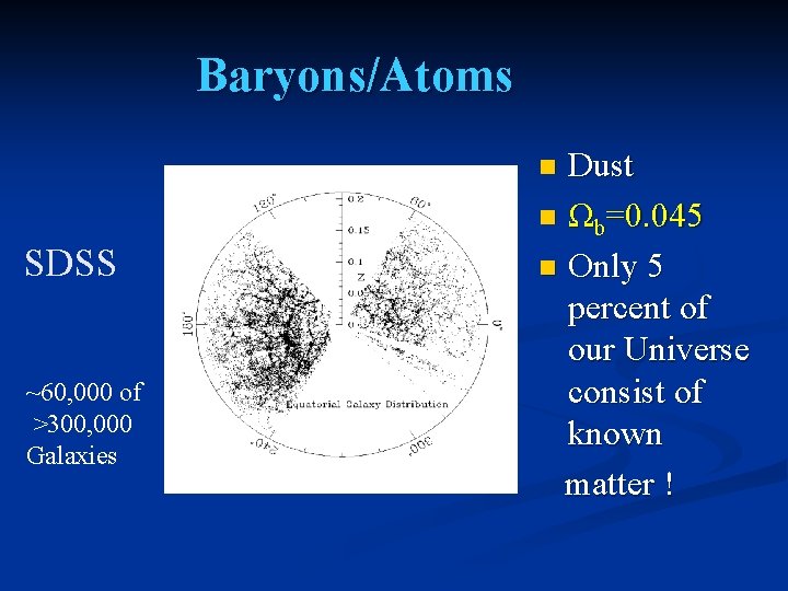 Baryons/Atoms Dust n Ωb=0. 045 n Only 5 percent of our Universe consist of