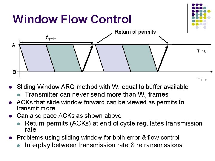 Window Flow Control tcycle Return of permits A Time B Time l l Sliding